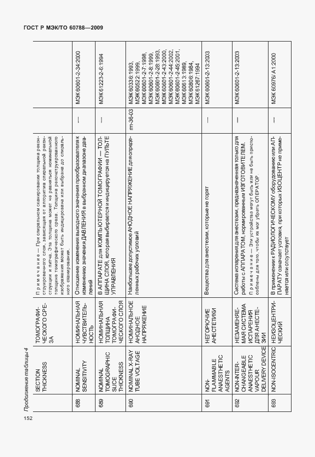 Страница 156 ГОСТ Р МЭК/ТО 60788-2009