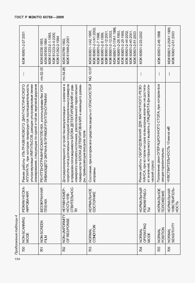 Страница 158 ГОСТ Р МЭК/ТО 60788-2009