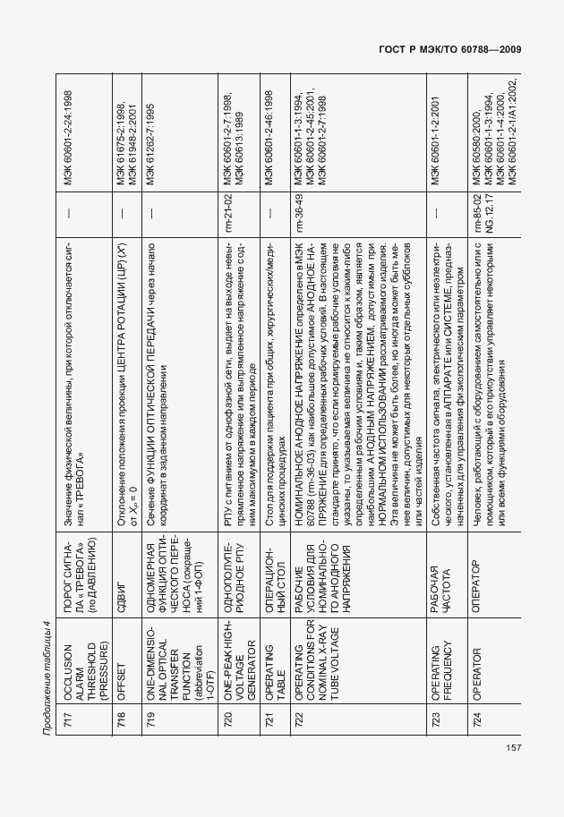 Страница 161 ГОСТ Р МЭК/ТО 60788-2009