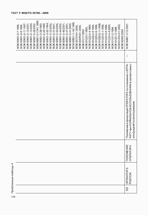 Страница 162 ГОСТ Р МЭК/ТО 60788-2009