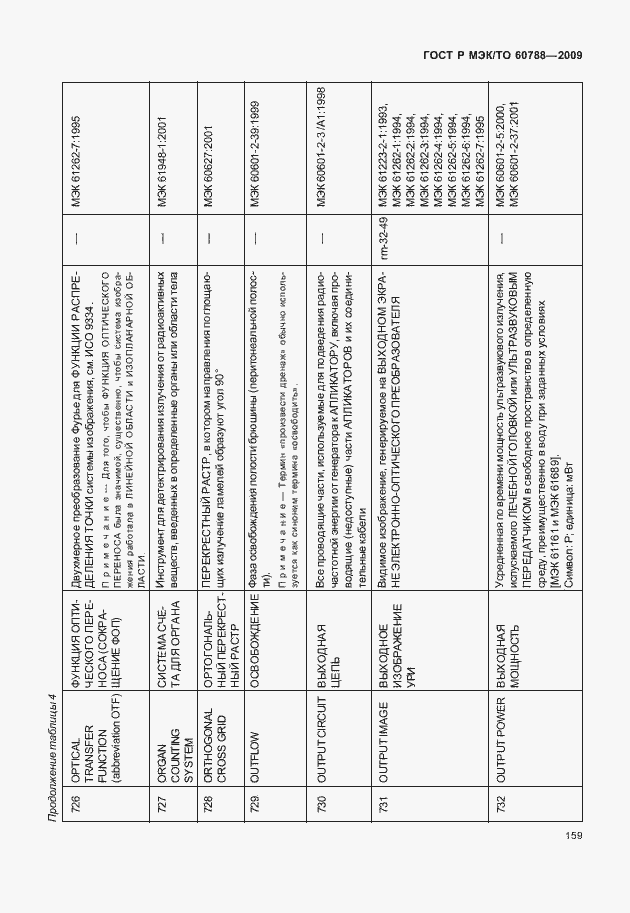 Страница 163 ГОСТ Р МЭК/ТО 60788-2009