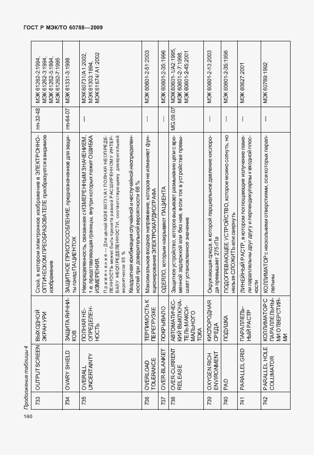 Страница 164 ГОСТ Р МЭК/ТО 60788-2009