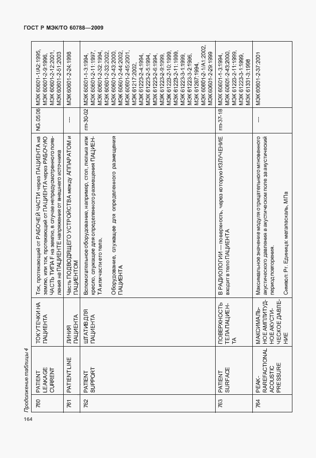 Страница 168 ГОСТ Р МЭК/ТО 60788-2009