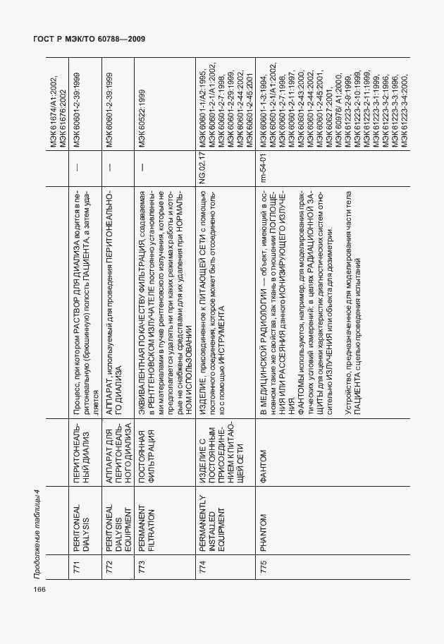 Страница 170 ГОСТ Р МЭК/ТО 60788-2009