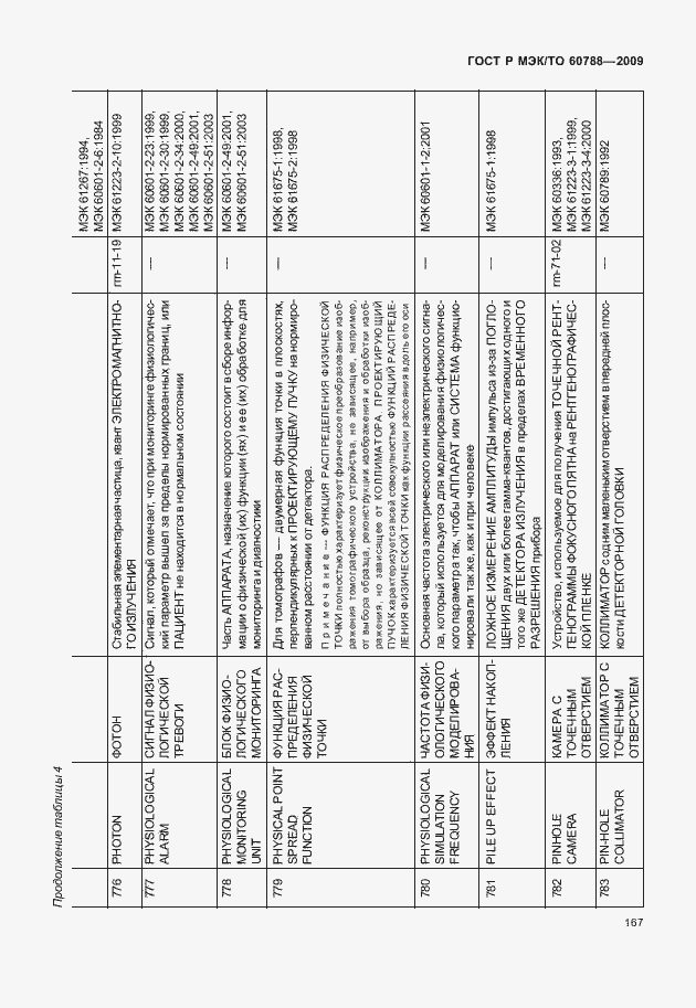 Страница 171 ГОСТ Р МЭК/ТО 60788-2009
