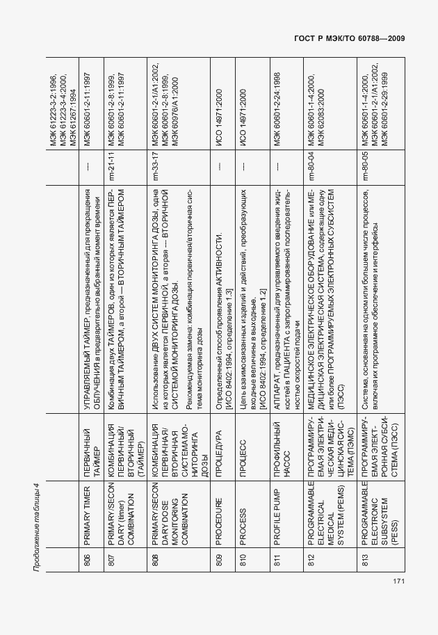 Страница 175 ГОСТ Р МЭК/ТО 60788-2009