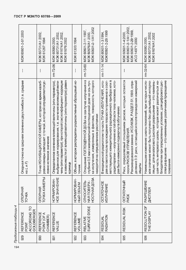Страница 198 ГОСТ Р МЭК/ТО 60788-2009