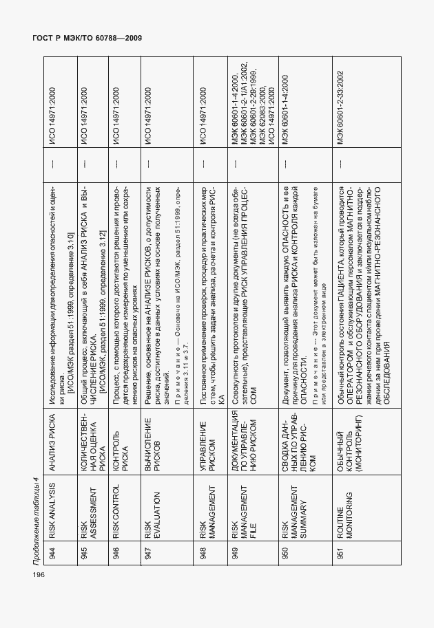 Страница 200 ГОСТ Р МЭК/ТО 60788-2009