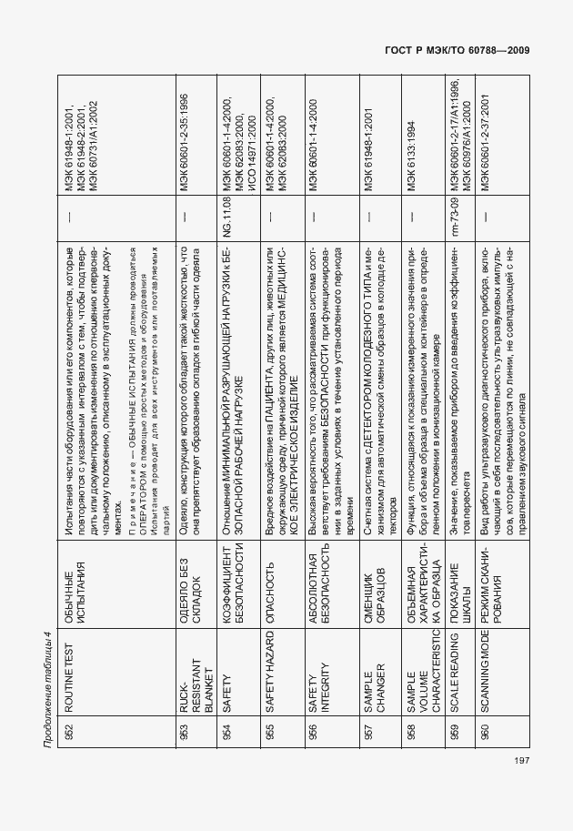 Страница 201 ГОСТ Р МЭК/ТО 60788-2009
