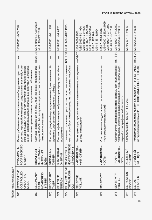Страница 203 ГОСТ Р МЭК/ТО 60788-2009