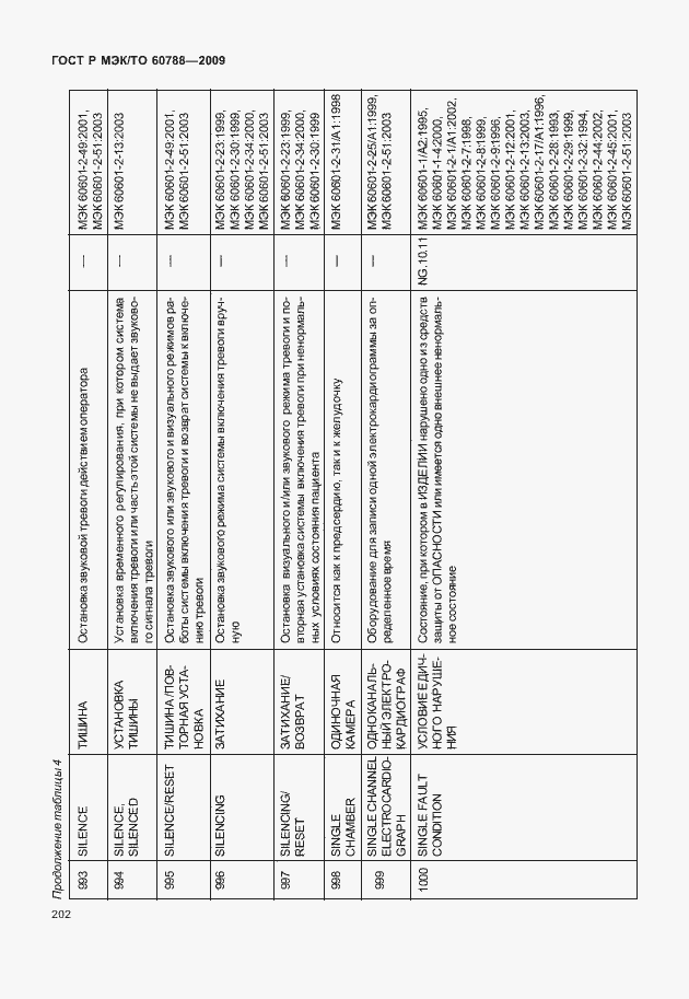 Страница 206 ГОСТ Р МЭК/ТО 60788-2009