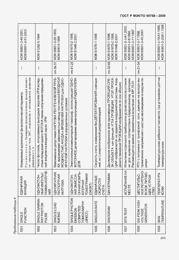 Страница 207 ГОСТ Р МЭК/ТО 60788-2009