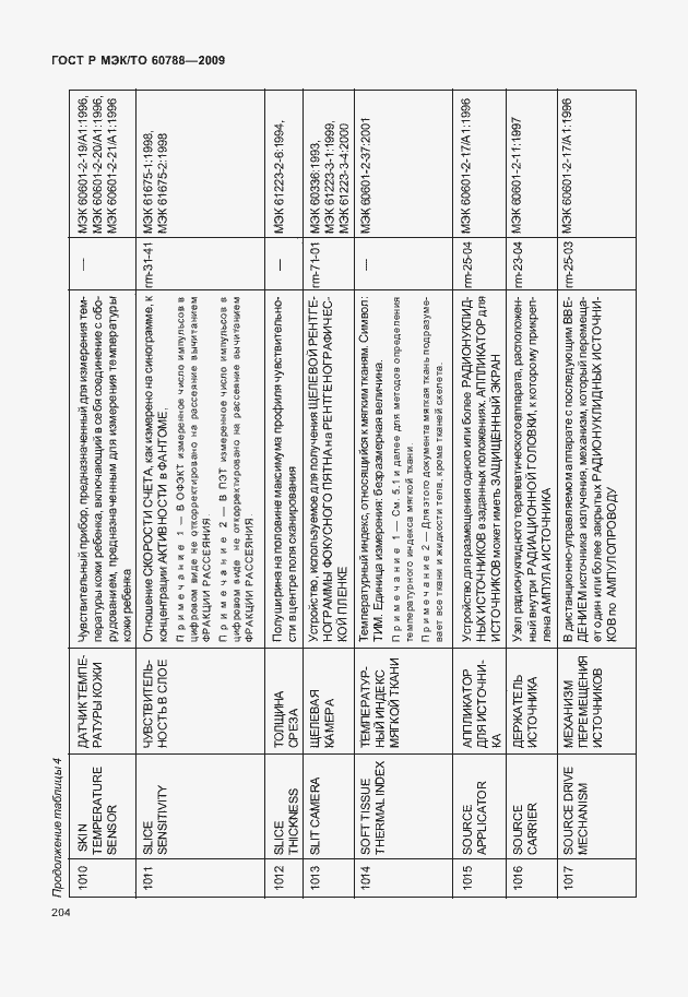 Страница 208 ГОСТ Р МЭК/ТО 60788-2009
