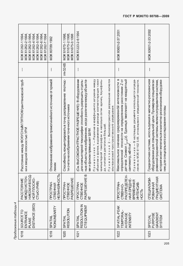 Страница 209 ГОСТ Р МЭК/ТО 60788-2009
