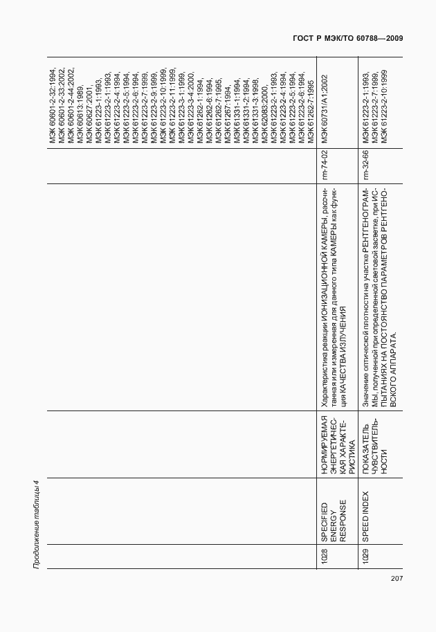 Страница 211 ГОСТ Р МЭК/ТО 60788-2009