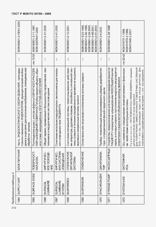 Страница 216 ГОСТ Р МЭК/ТО 60788-2009