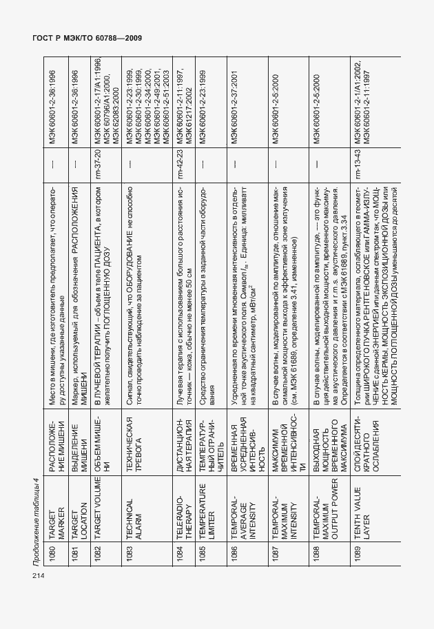 Страница 218 ГОСТ Р МЭК/ТО 60788-2009