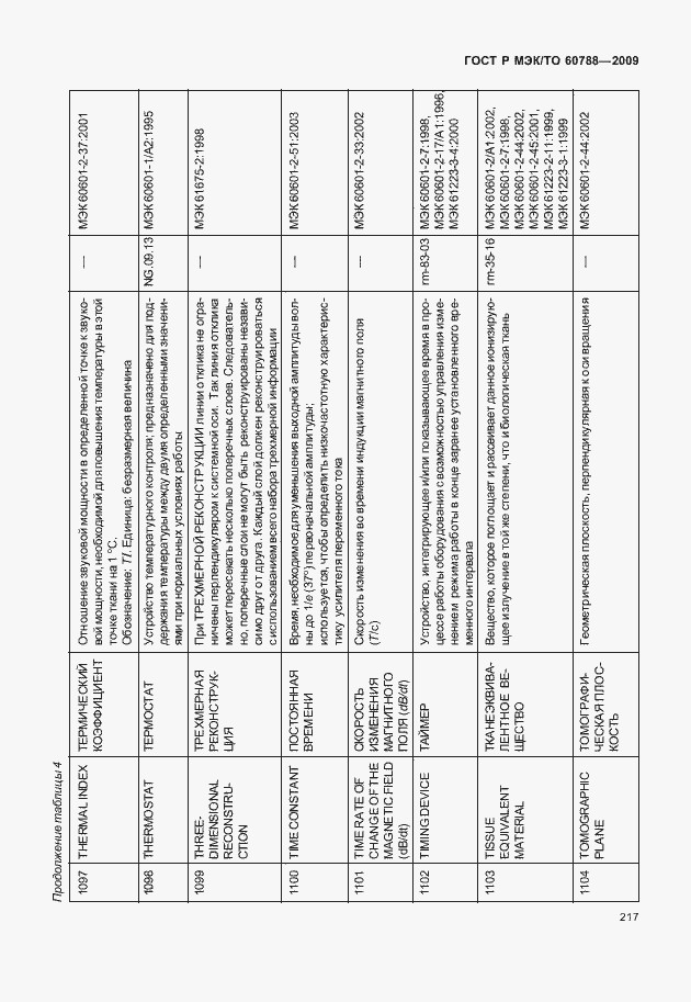 Страница 221 ГОСТ Р МЭК/ТО 60788-2009