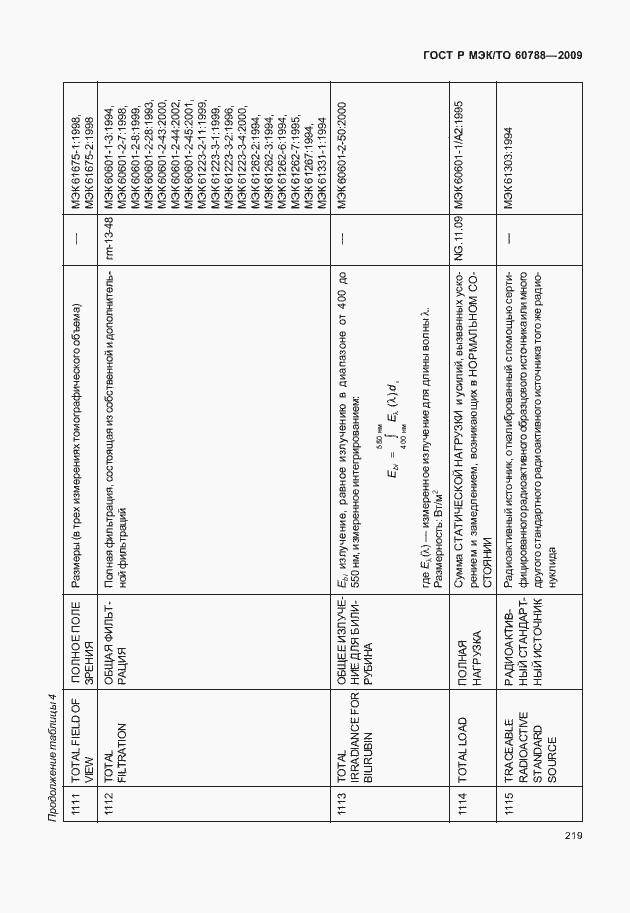 Страница 223 ГОСТ Р МЭК/ТО 60788-2009