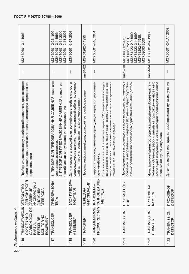 Страница 224 ГОСТ Р МЭК/ТО 60788-2009