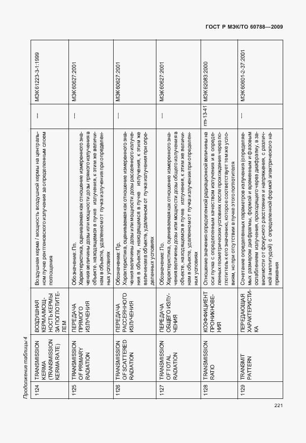 Страница 225 ГОСТ Р МЭК/ТО 60788-2009