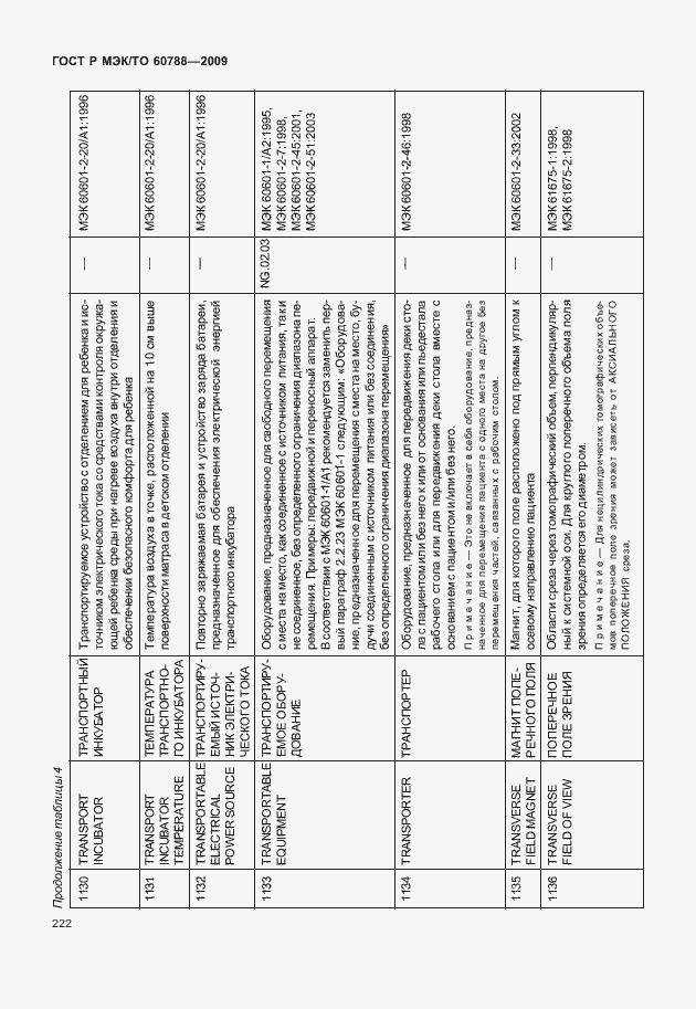 Страница 226 ГОСТ Р МЭК/ТО 60788-2009