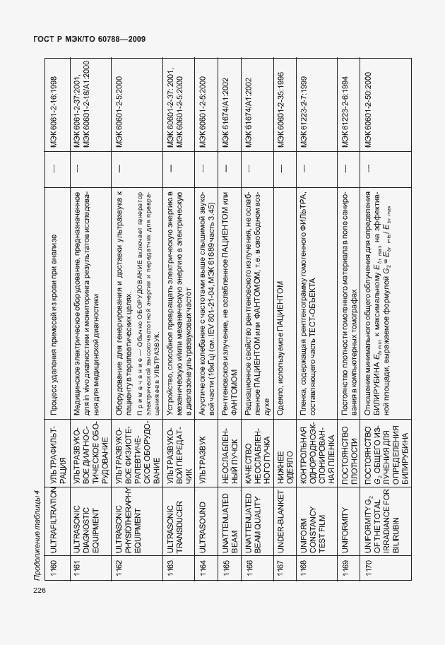Страница 230 ГОСТ Р МЭК/ТО 60788-2009