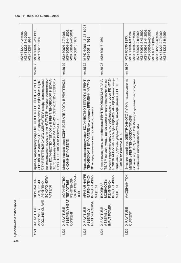 Страница 240 ГОСТ Р МЭК/ТО 60788-2009
