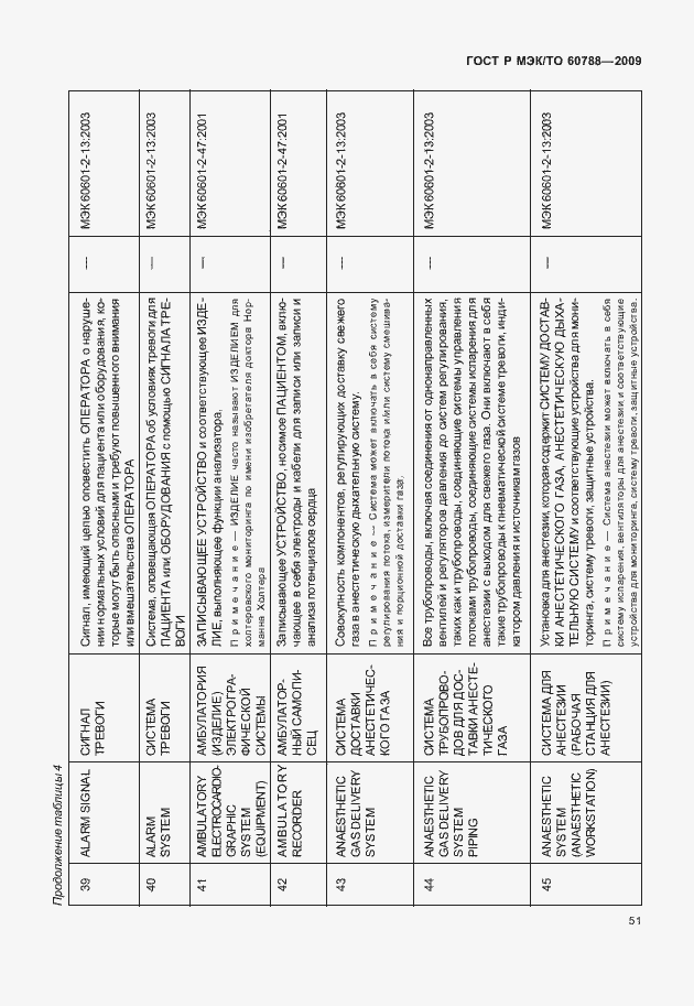 Страница 55 ГОСТ Р МЭК/ТО 60788-2009