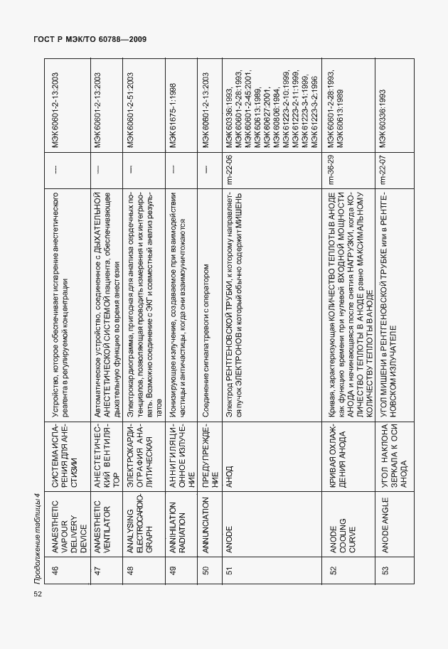 Страница 56 ГОСТ Р МЭК/ТО 60788-2009