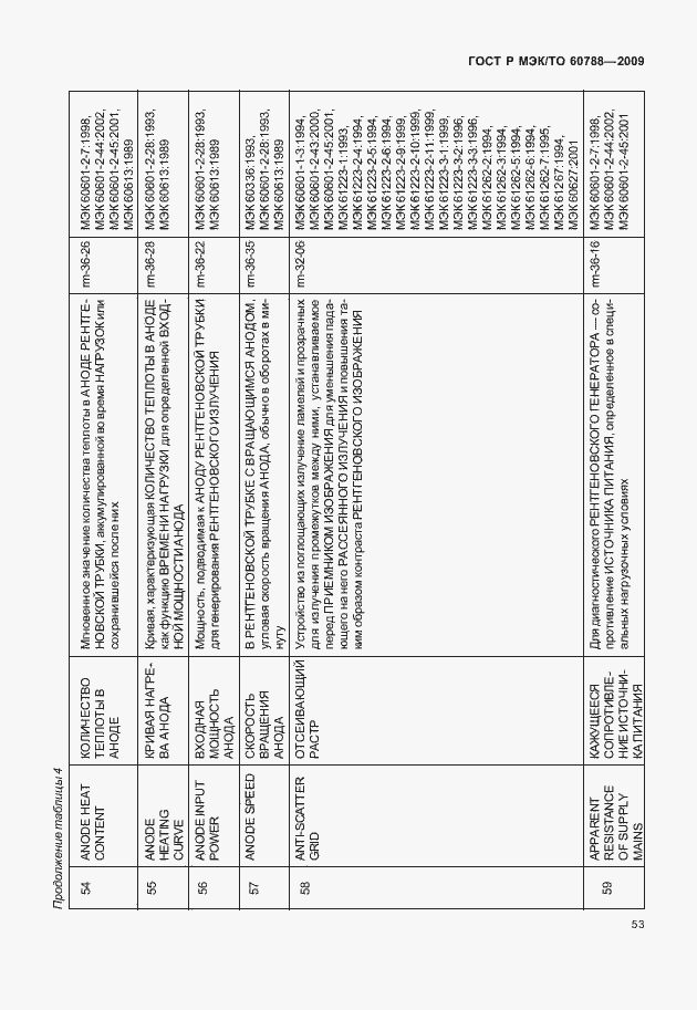 Страница 57 ГОСТ Р МЭК/ТО 60788-2009