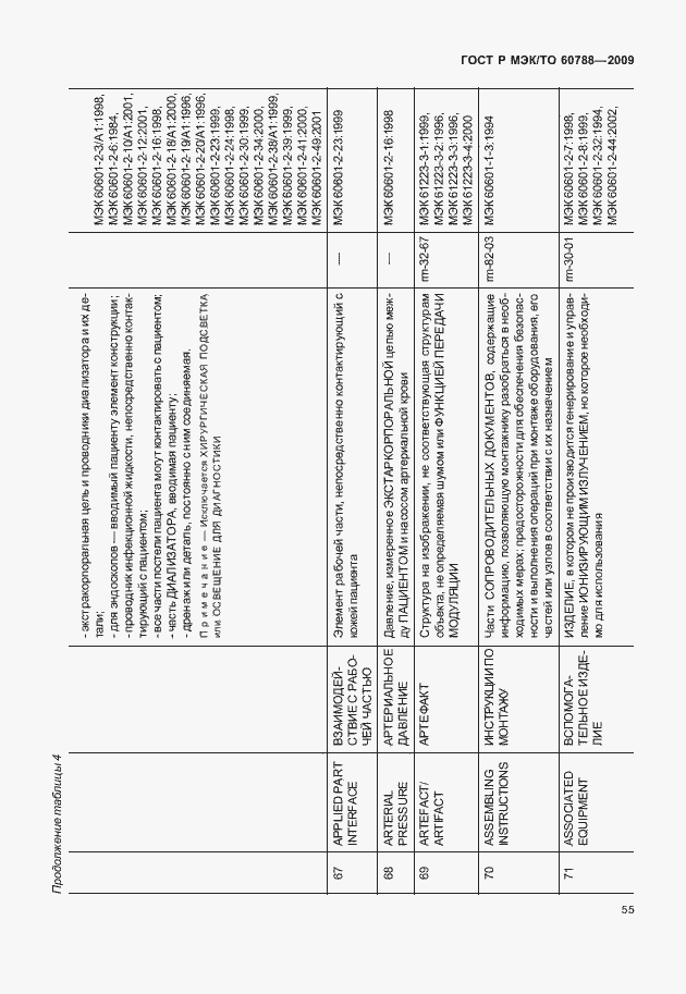 Страница 59 ГОСТ Р МЭК/ТО 60788-2009