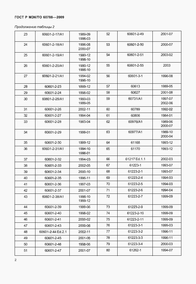 Страница 6 ГОСТ Р МЭК/ТО 60788-2009