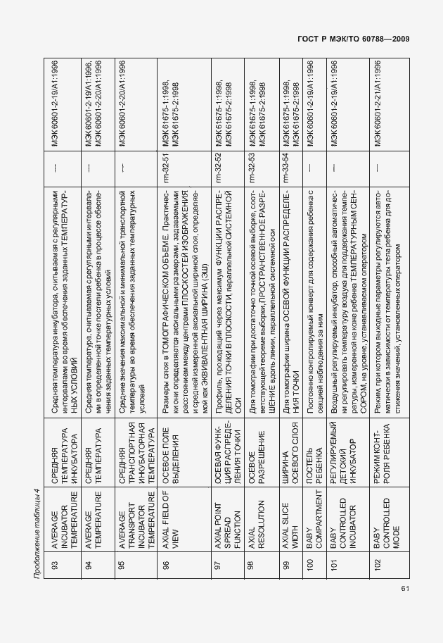 Страница 65 ГОСТ Р МЭК/ТО 60788-2009