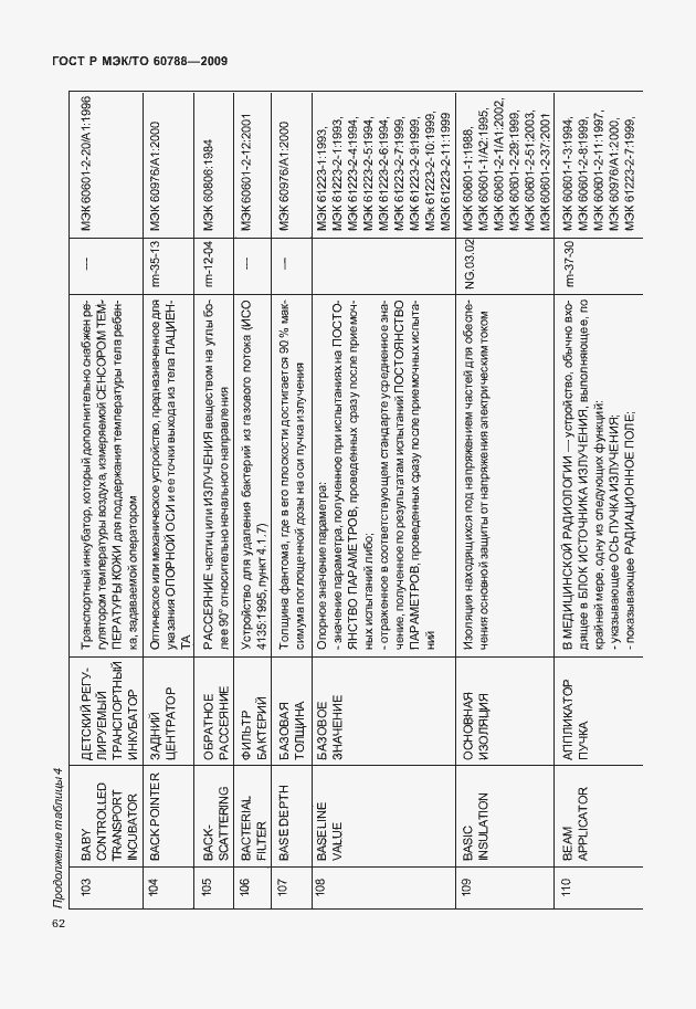 Страница 66 ГОСТ Р МЭК/ТО 60788-2009