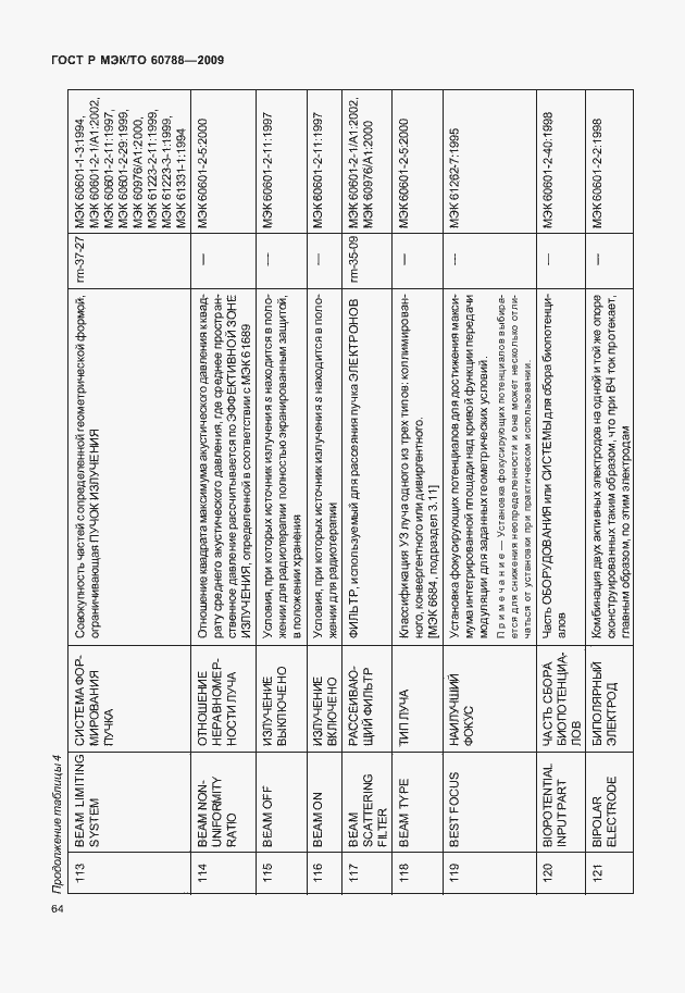 Страница 68 ГОСТ Р МЭК/ТО 60788-2009