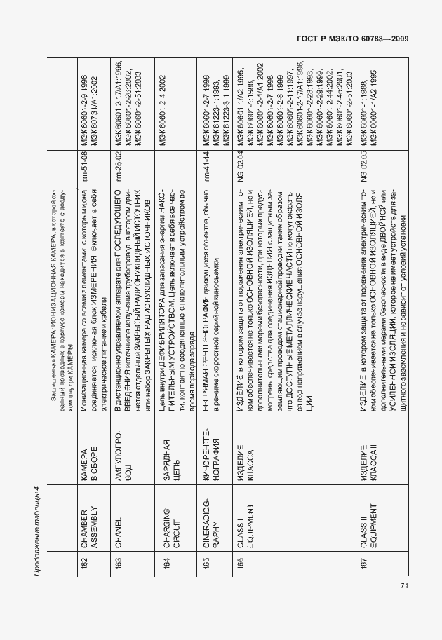 Страница 75 ГОСТ Р МЭК/ТО 60788-2009