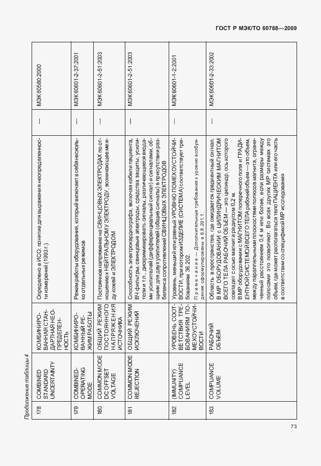 Страница 77 ГОСТ Р МЭК/ТО 60788-2009