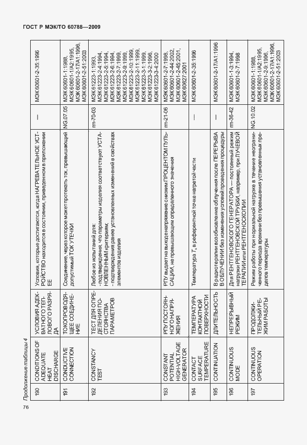 Страница 80 ГОСТ Р МЭК/ТО 60788-2009
