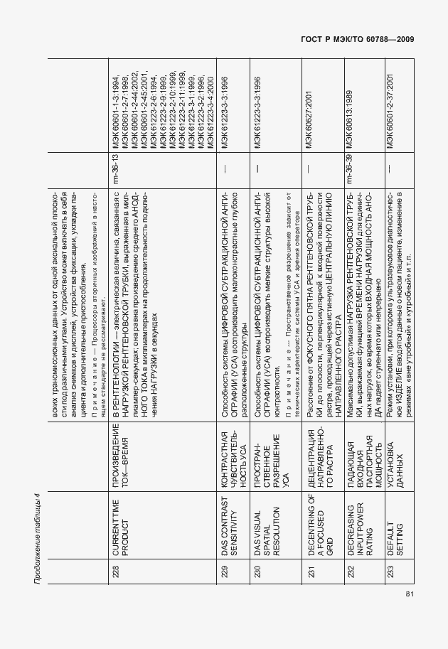 Страница 85 ГОСТ Р МЭК/ТО 60788-2009