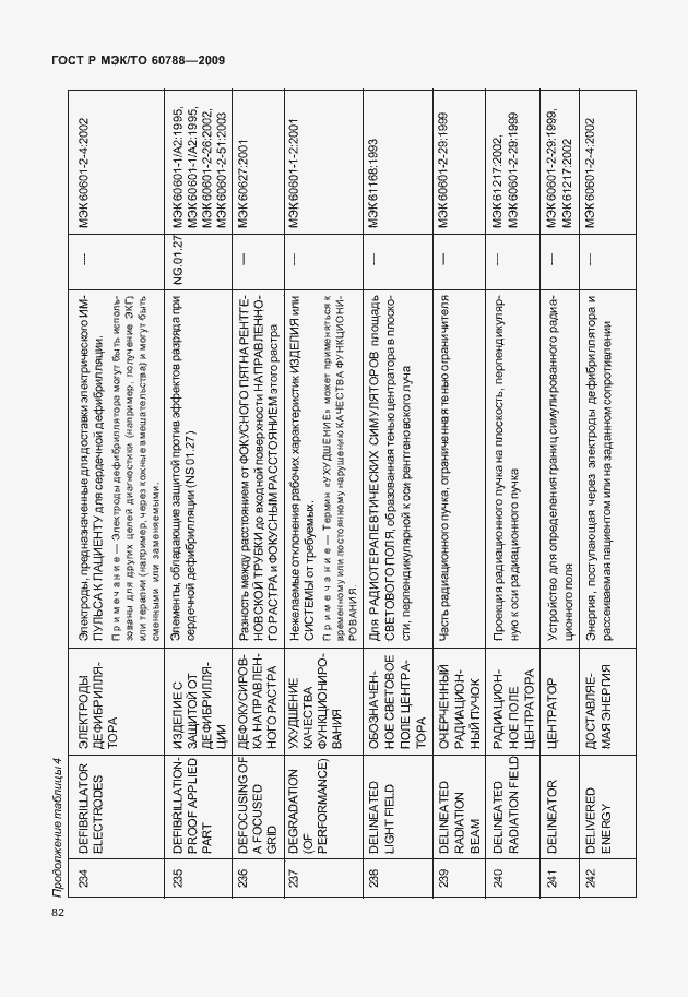 Страница 86 ГОСТ Р МЭК/ТО 60788-2009