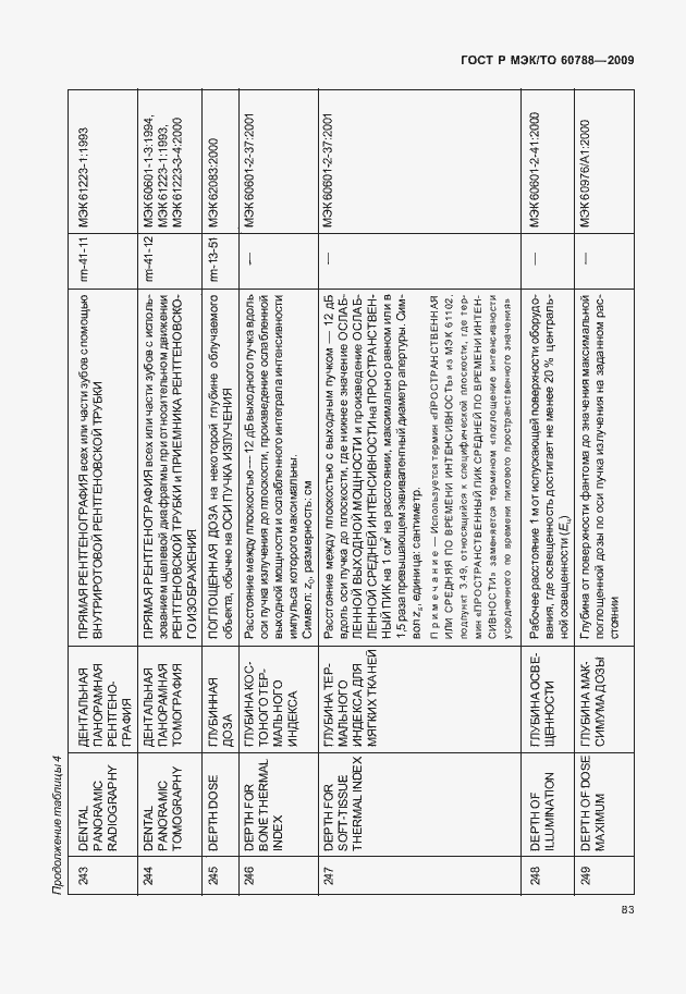Страница 87 ГОСТ Р МЭК/ТО 60788-2009