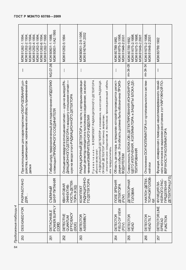 Страница 88 ГОСТ Р МЭК/ТО 60788-2009
