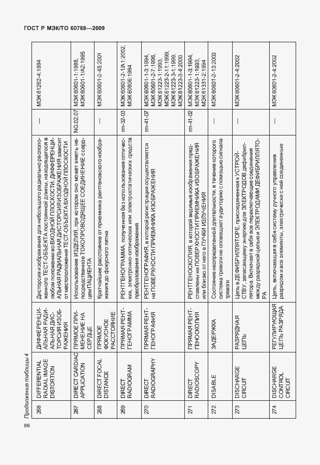 Страница 90 ГОСТ Р МЭК/ТО 60788-2009