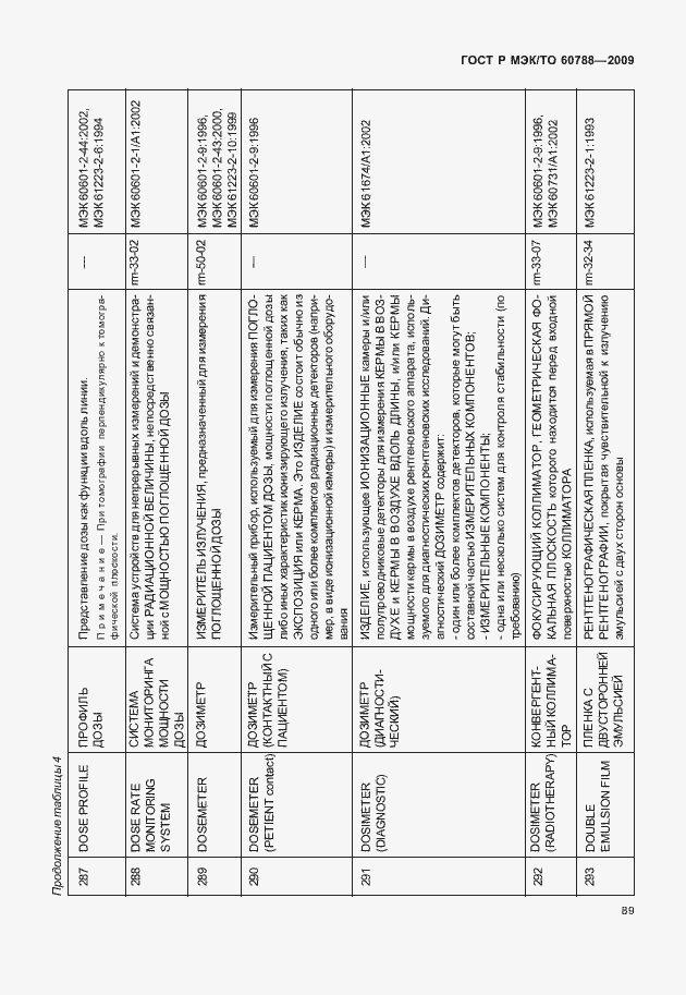 Страница 93 ГОСТ Р МЭК/ТО 60788-2009