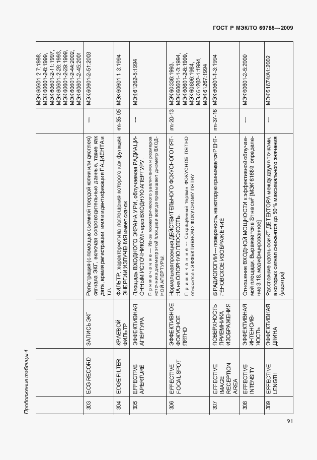 Страница 95 ГОСТ Р МЭК/ТО 60788-2009