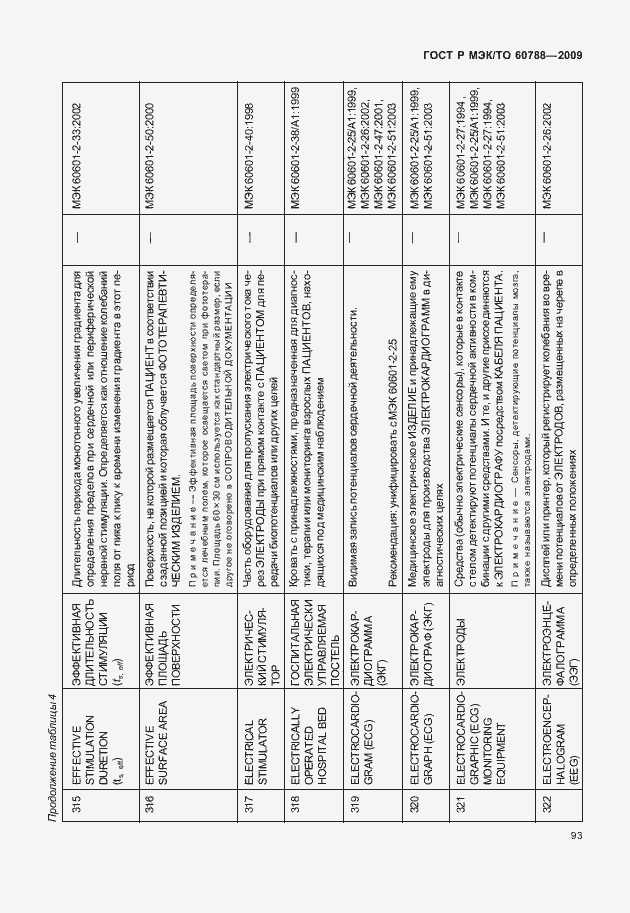 Страница 97 ГОСТ Р МЭК/ТО 60788-2009