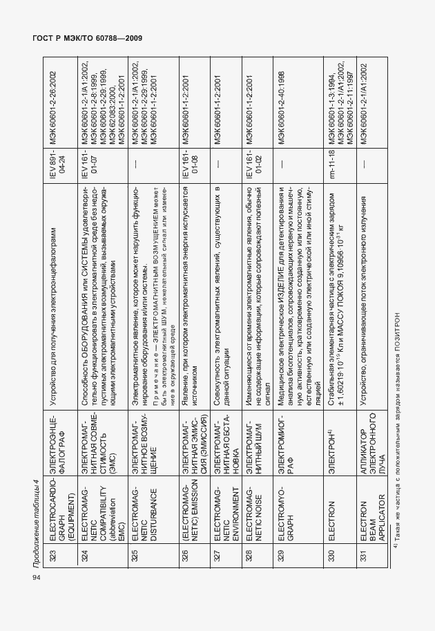 Страница 98 ГОСТ Р МЭК/ТО 60788-2009
