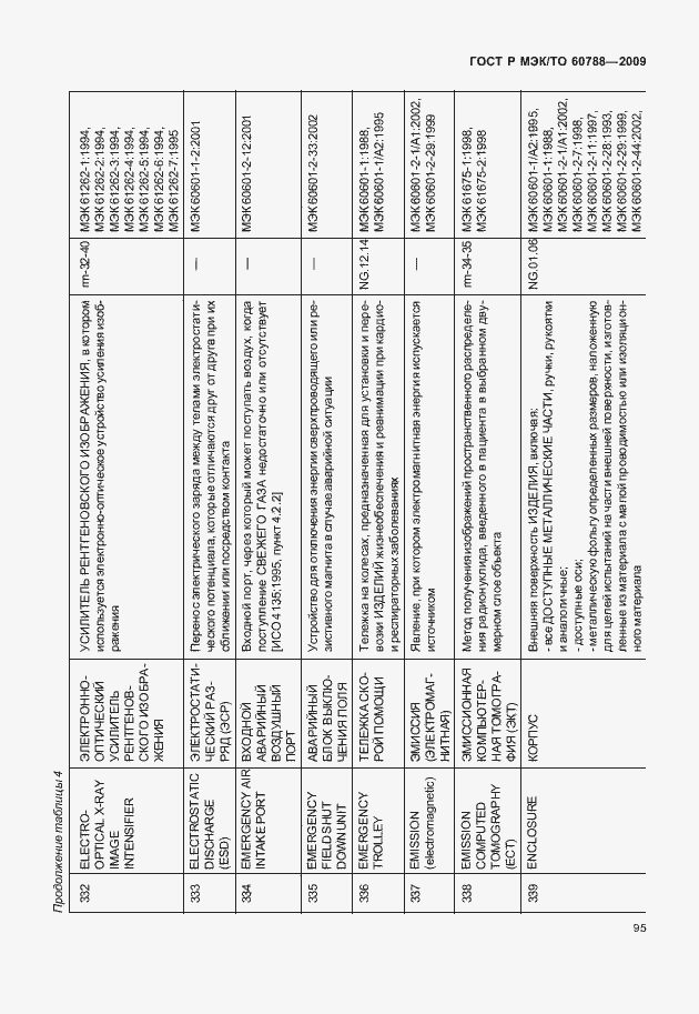 Страница 99 ГОСТ Р МЭК/ТО 60788-2009