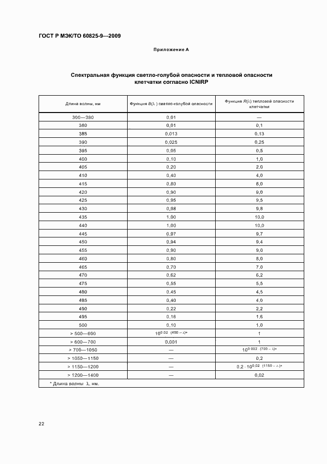 Страница 26 ГОСТ Р МЭК/ТО 60825-9-2009